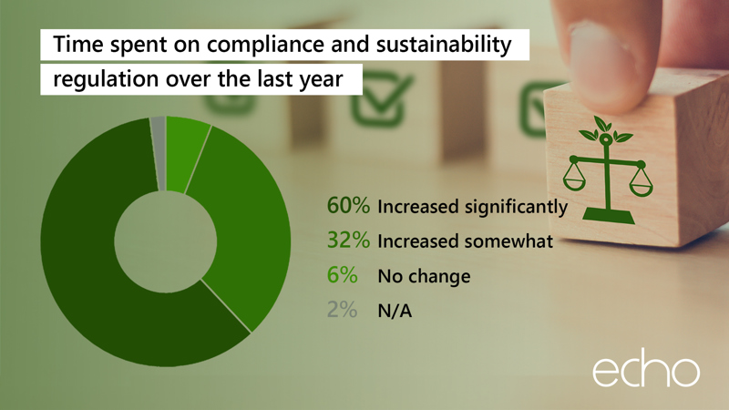 Sustainability Post