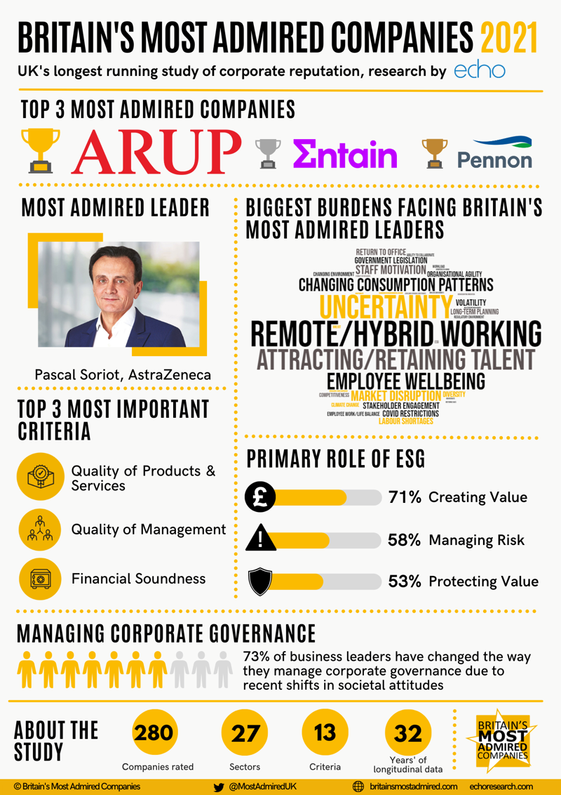 BMAC 2021 Infographic FINAL