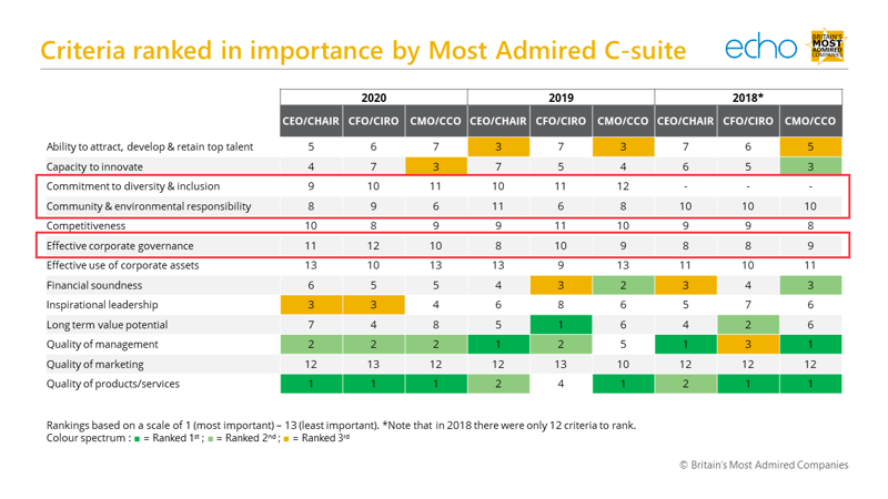 ESG IMPORTANCE JOB ROLES 2020