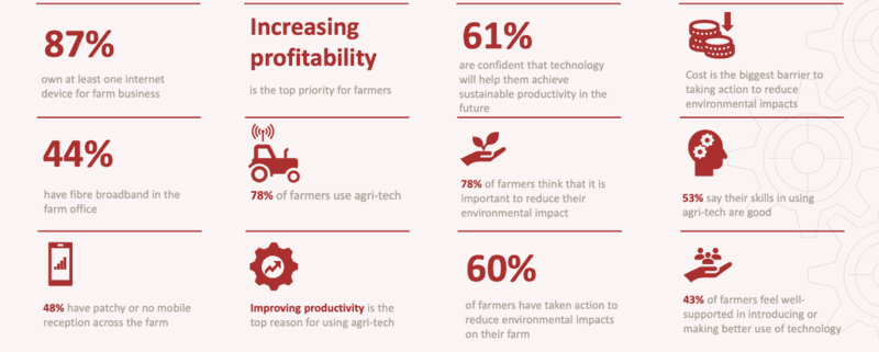 Agri Epi Agri Tech Infographic