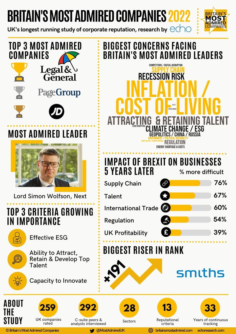 BMAC FINAL INFOGRAPHIC TOPLINE