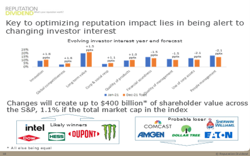 3 Repdiv US Rep Impact