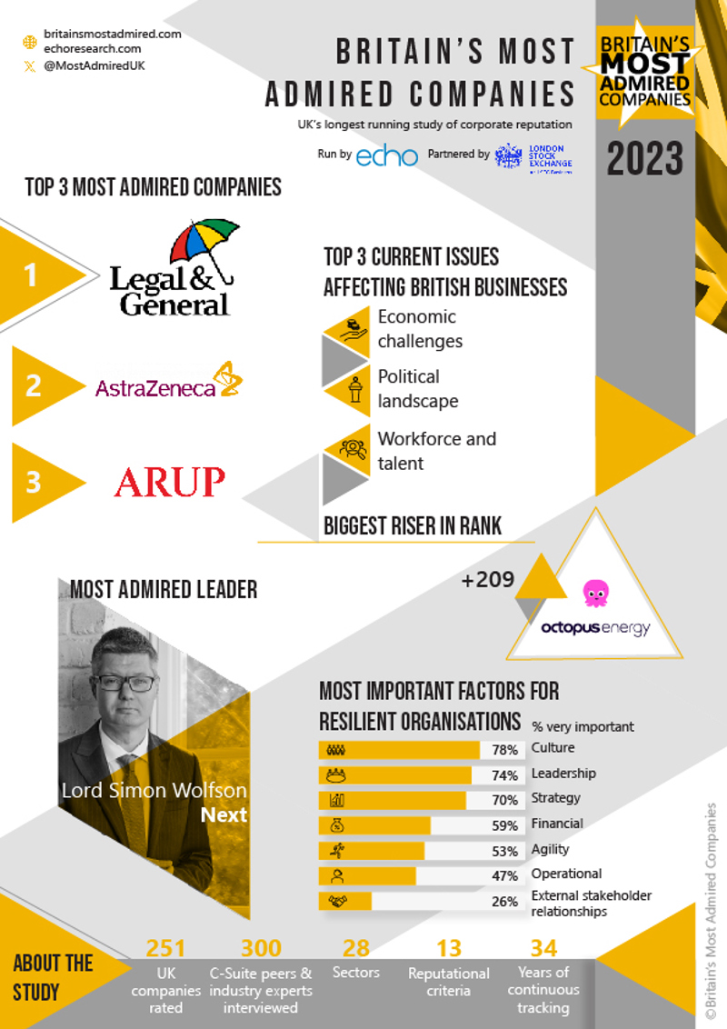 BMAC 2023 Infographic Page 1