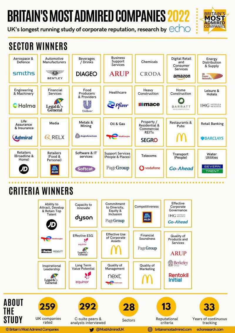 BMAC FINAL INFOGRAPHIC SECTOR CRITERIA WINNERS