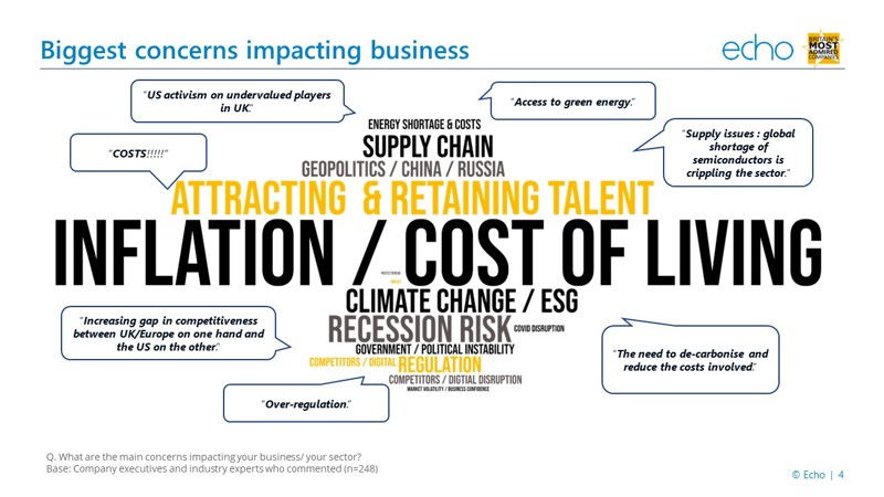 BMAC 2022 Biggest Concerns Impacting Business